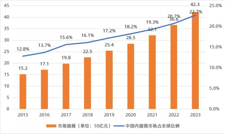 医用内窥镜的发展历程与创新趋势